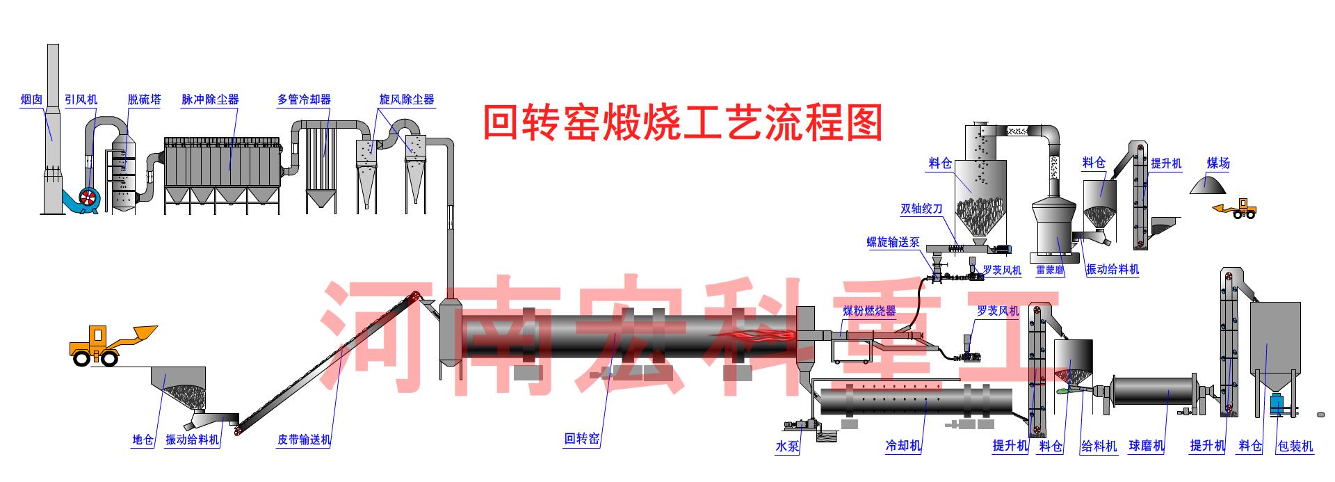 水泥回轉(zhuǎn)窯.jpg