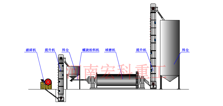 陶瓷球磨機(jī)工作原理